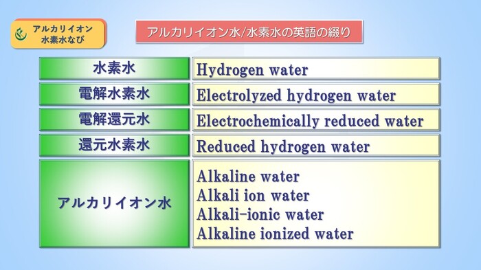 アルカリイオン水/水素水の英語の綴り